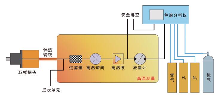 VOCs監(jiān)測(cè)日漸興起 將迎百億市場(chǎng)空間